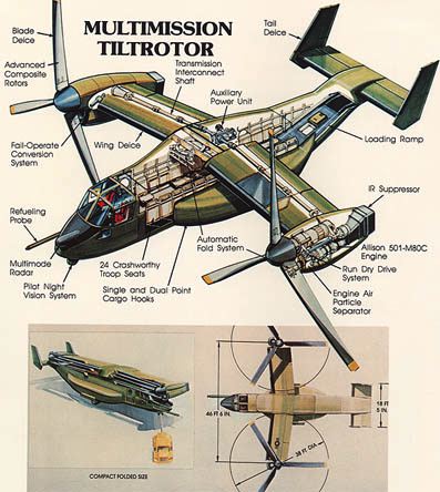 L'Osprey